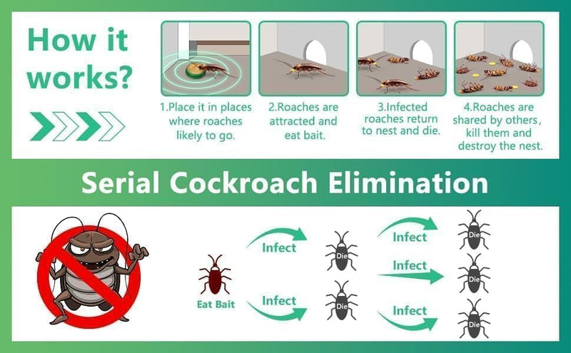 Cockroach Repellent Gel 12 Pcs Pack of 2