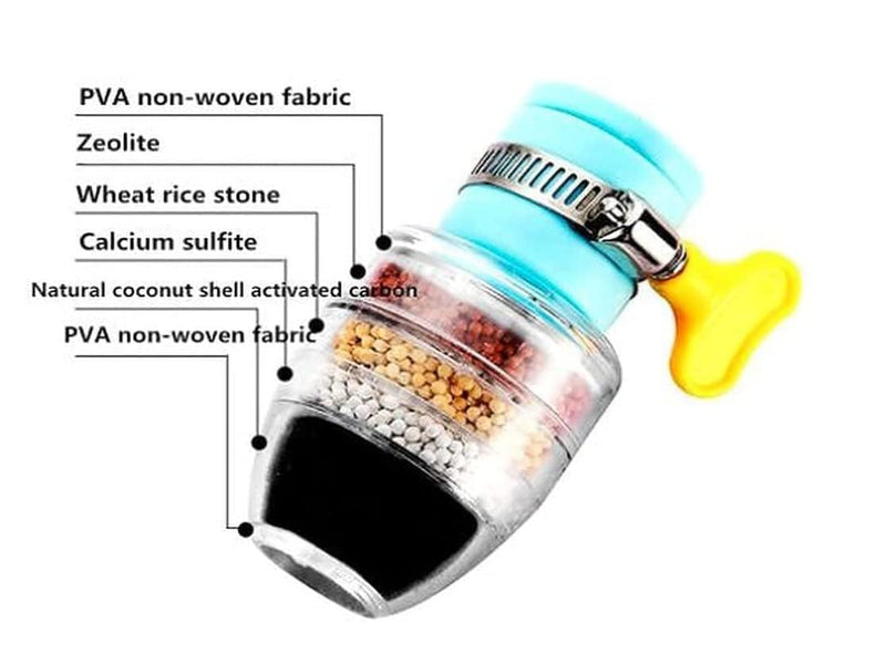 Pack of 2 Activated Carbon Faucet Water Filter