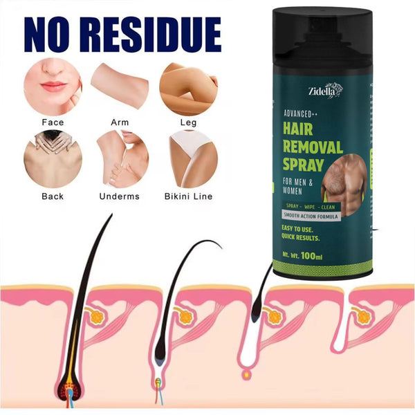 Hair Removal Spray 100 ml (PACK OF 2)
