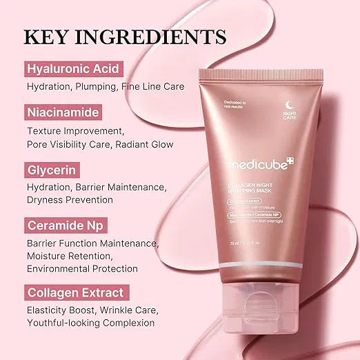 SS Medicube Collagen Overnight Wrapping Peel Off Facial Mask Pack of 2